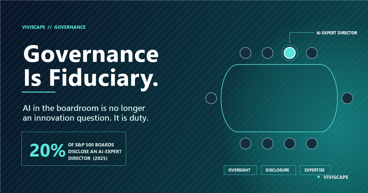 AI boardroom governance visualization showing only 20% of S&P 500 boards disclosing AI-expert directors while fiduciary duty extends to AI oversight