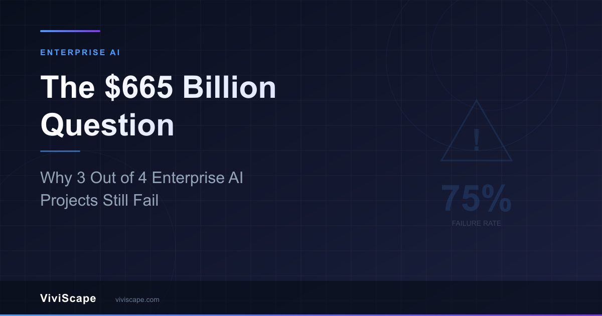 Enterprise AI spending crisis visualization showing $665 billion investment with 73% failure rate
